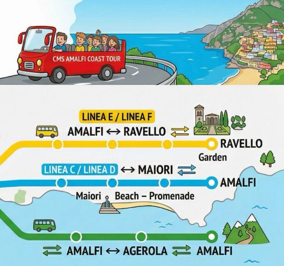 Amalfi Coast launches "metro-style" bus network